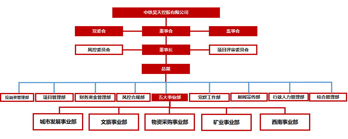 网站组织架构图.png